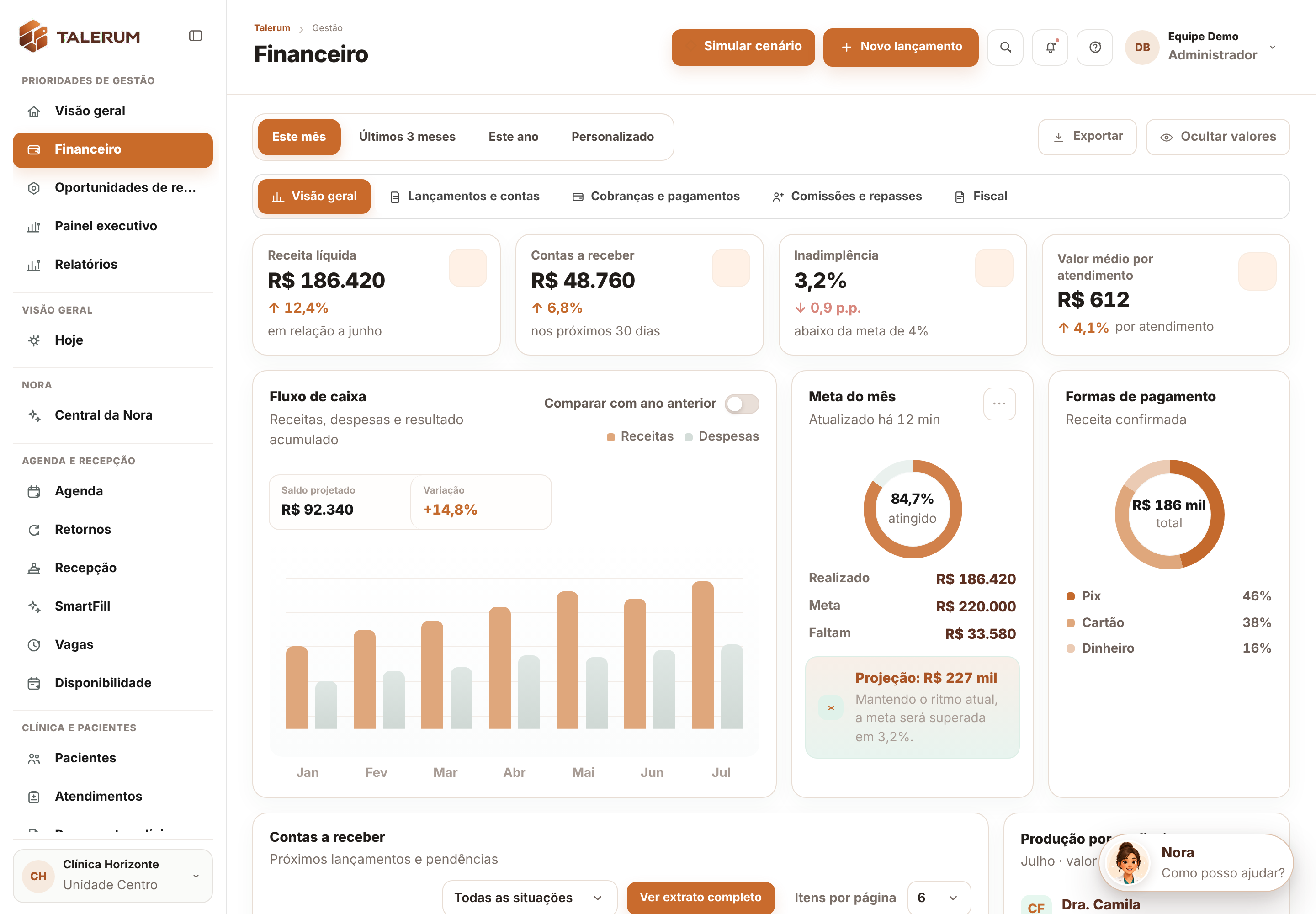 Tela financeira da Talerum com visão de recebimentos e pendências, com dados de demonstração.